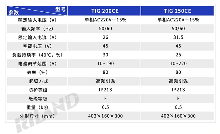 中國瑞凌 TIG200CE(圖2)