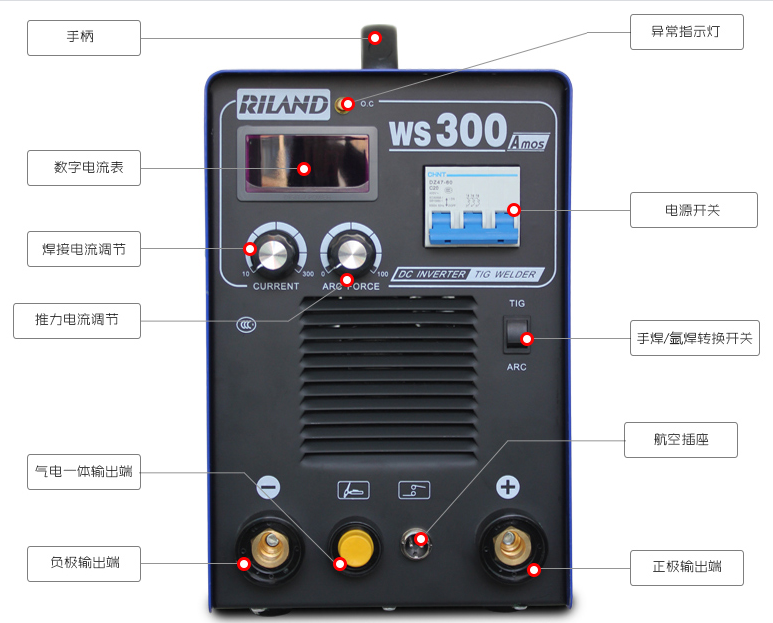 中國瑞凌 WS-300A(圖7)