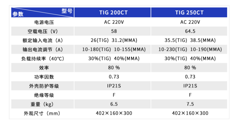 中國瑞凌 TIG-200CT(圖3)
