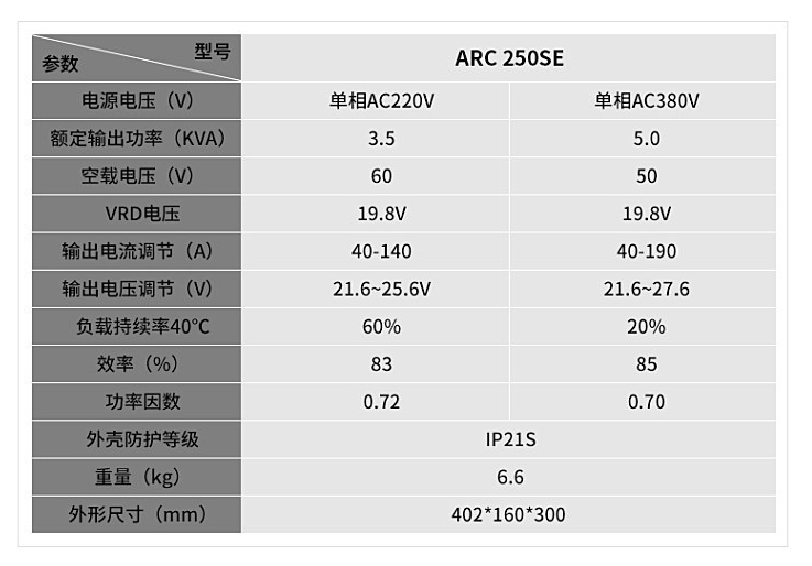 中國瑞凌 ARC250SE(圖3)