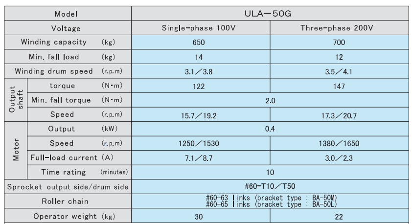 ULA-50G(圖3)