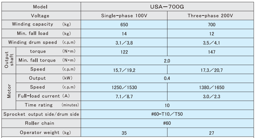 USA-70G(圖3)