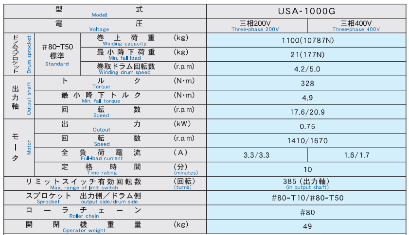 USA-1000G(圖3)