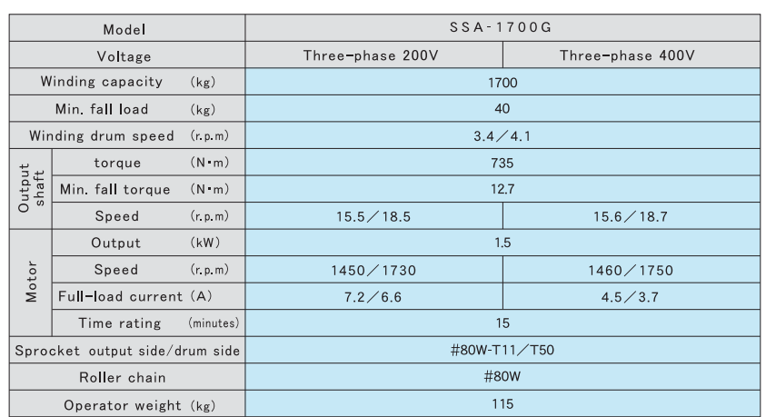 SSA-1700G(圖3)