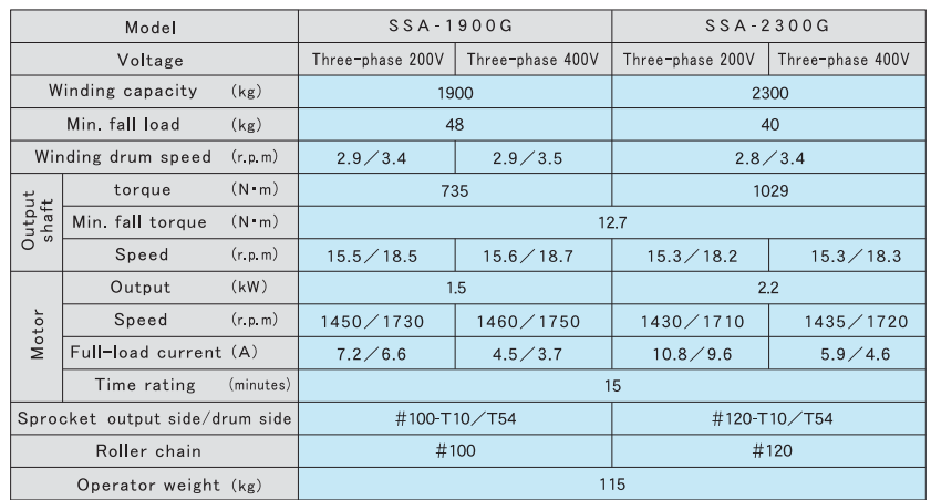 SSA-1900G / 2300G(圖3)