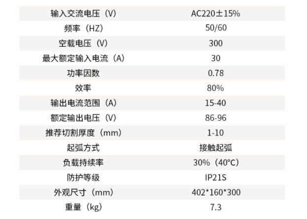 中國瑞凌 CUT- 40CT 等離子切割機(圖4)