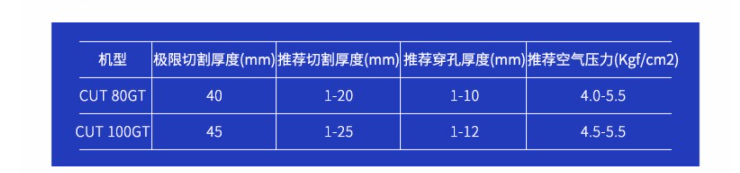 中國瑞凌 CUT- 80CT 等離子切割機(圖3)