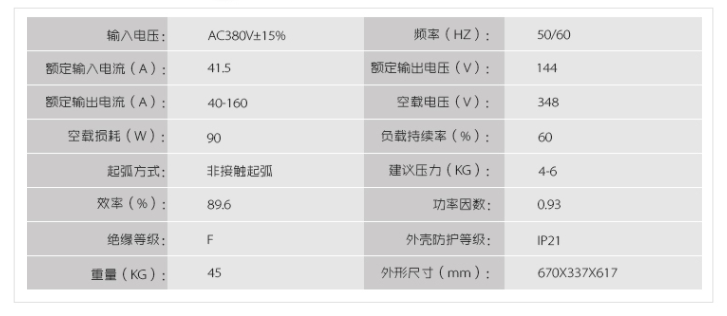 中國瑞凌 LGK- 160I 等離子切割機(圖2)