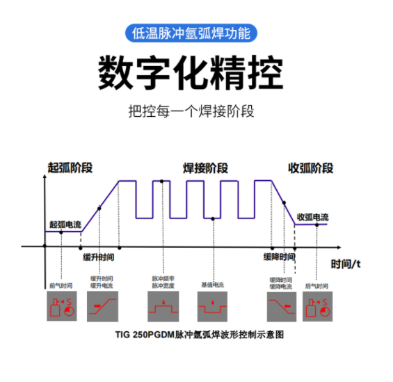 中國瑞凌氬氣冷焊機 TIG 250PGDM  1@220V(圖3)