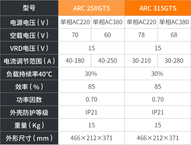 中國瑞凌 ARC-250GTS(圖2)